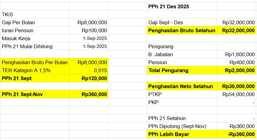 mencatat PPh 21 karyawan baru di tengah tahun